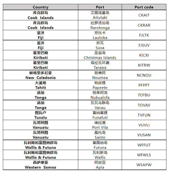 所有含鋰電池貨物，進(jìn)出口這些地區(qū)，必須申報(bào)為危險(xiǎn)貨物