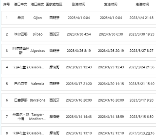 集裝箱船遭遇惡劣天氣，貨柜落水！多家船公司共艙