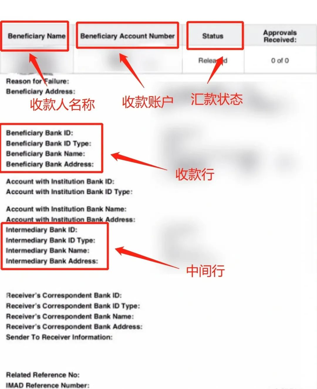 做外貿(mào)務(wù)必警惕假水單！