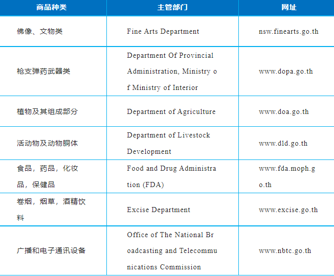 轉口貿(mào)易貨物被扣留！注意！該國禁止和限