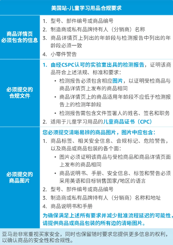 亞馬遜FBA美國(guó)站加強(qiáng)產(chǎn)品審核
