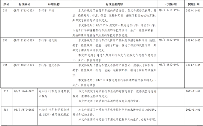 11月國內(nèi)外貿(mào)新規(guī)來啦！