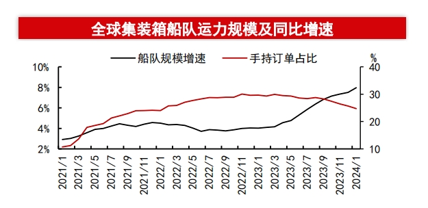 巨大沖擊！運力下降57%！工業(yè)、汽