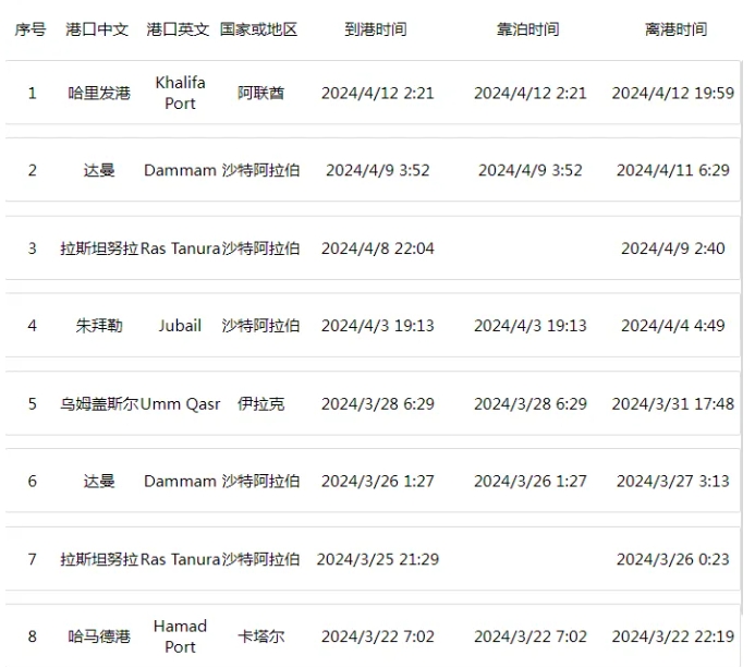 重大突發(fā)！MSC一大型集裝箱船被伊