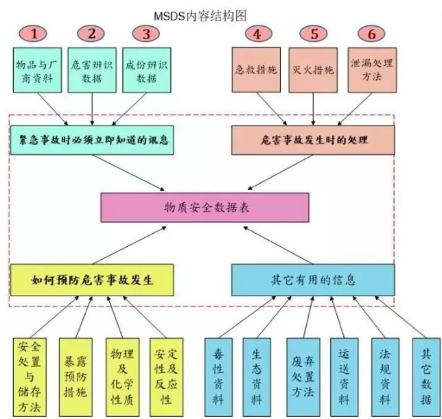 如何認識貨品的相關特性呢？