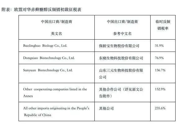 加征關稅，最高235.6%！立即生效！