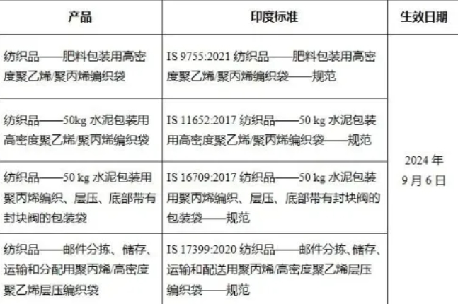 8月外貿(mào)新規(guī)來了，涉及國(guó)內(nèi)外政策、進(jìn)出口