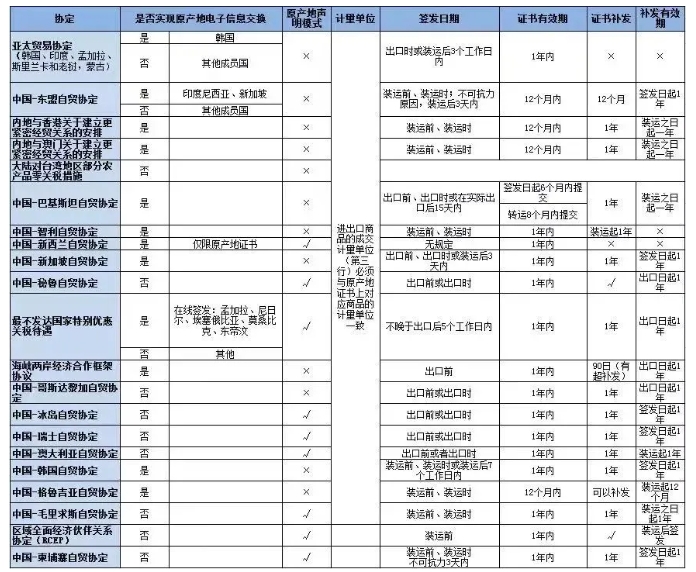 什么是原產地證書？有哪些注意事項？