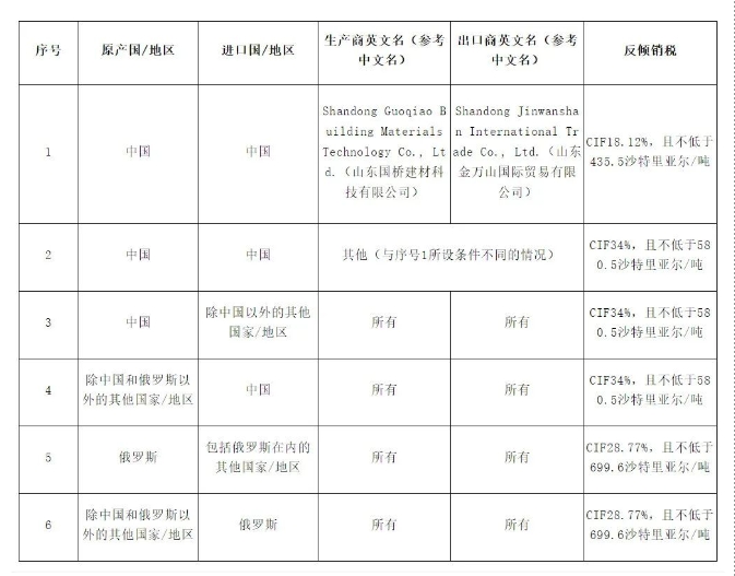 突然對(duì)華加征34%的關(guān)稅！