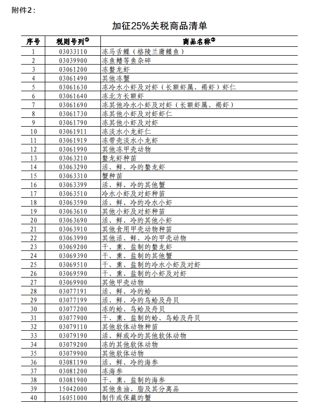中國對(duì)加拿大部分商品加征關(guān)稅