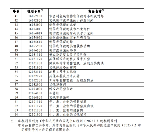 中國對(duì)加拿大部分商品加征關(guān)稅