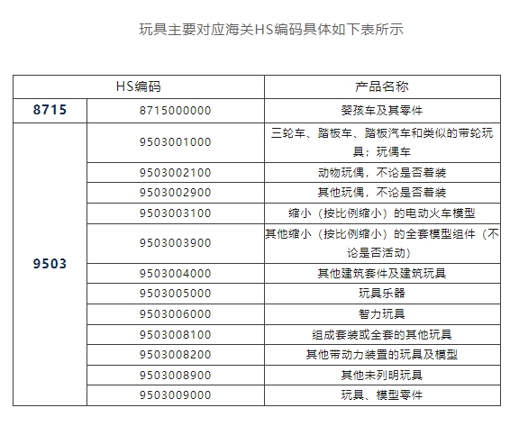 解讀！出口玩具如何應(yīng)對國外技術(shù)壁壘？