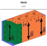 國際海運(yùn),散貨拼箱集裝箱裝柜居然